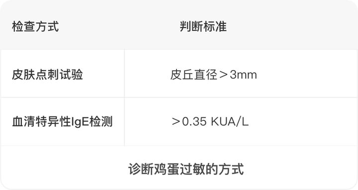 女人对鸡蛋过敏晕倒,鸡蛋过敏女士