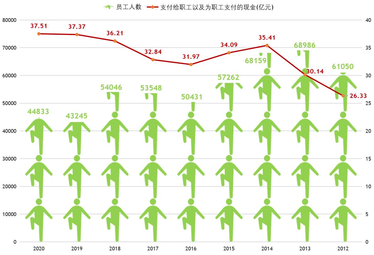 双汇发展2019年股价走势图,双汇发展值得长期投资吗