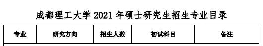 成都理工法硕在哪个校区,成都理工大学2021法硕