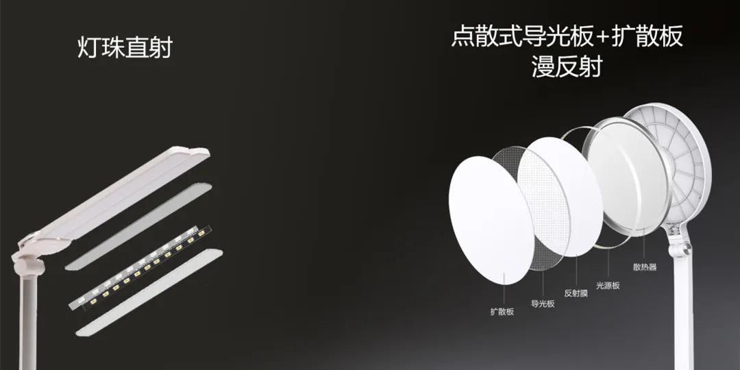 护眼灯雷区,护眼台灯好坏鉴别