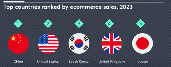 日韩跨境电商怎么入门,莆田做日韩跨境电商