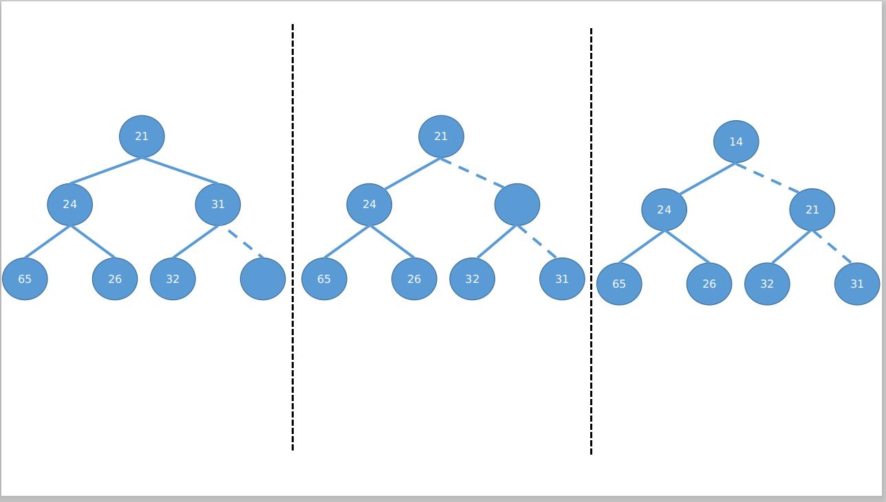 linux高精度定时器,linux定时器误差