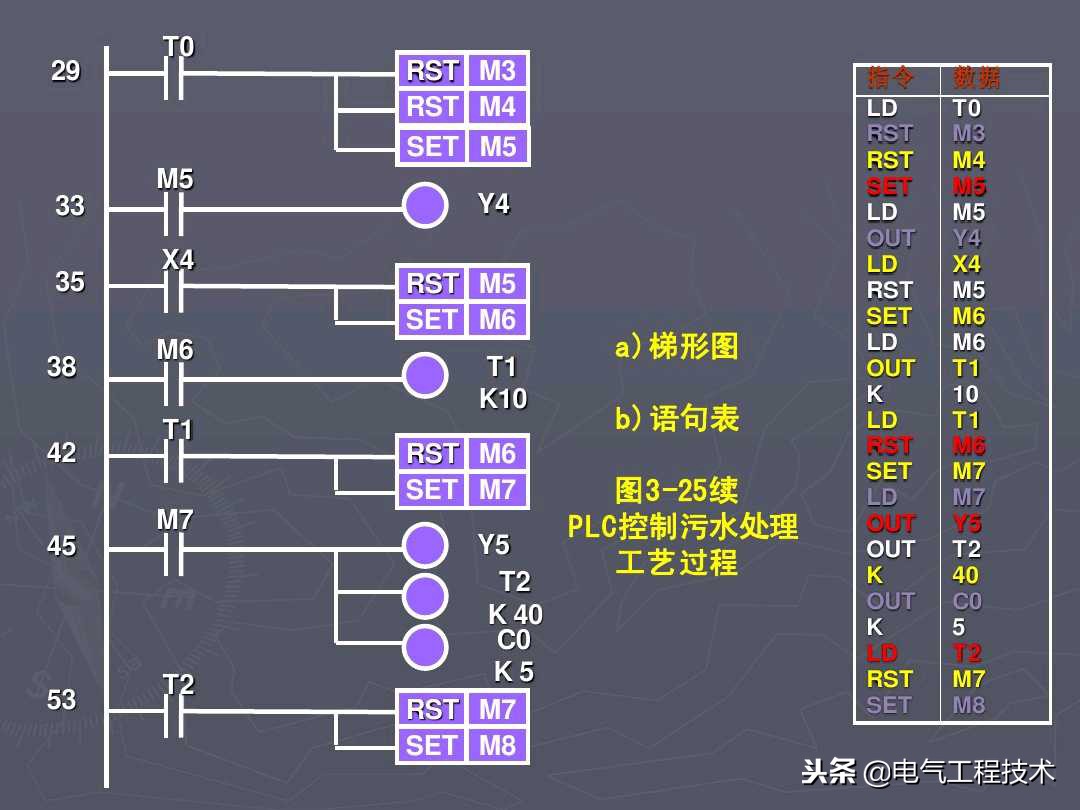 新手如何学plc接线,怎么学电工中级工plc