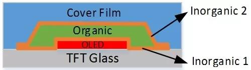 oled概念教学视频,oled教材免费学习