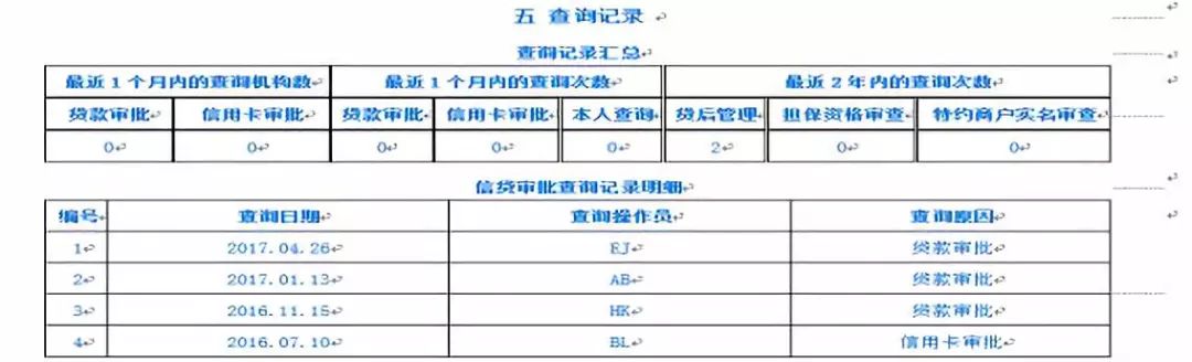 读懂征信报告只需3分钟,一分钟带您了解征信