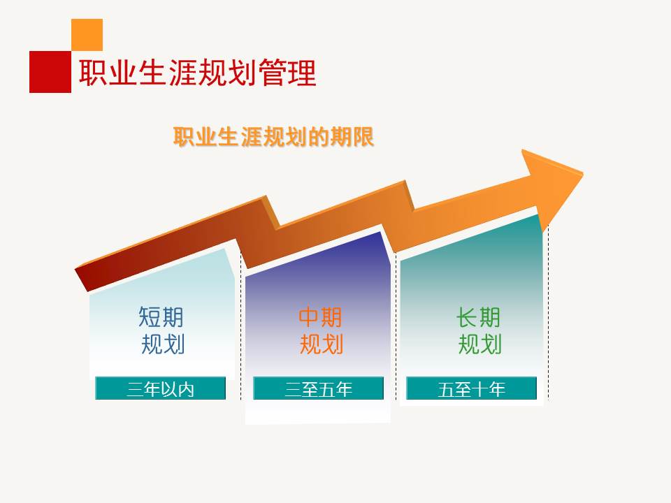 职业生涯规划ppt免费完整版,职业生涯规划ppt完整版团队