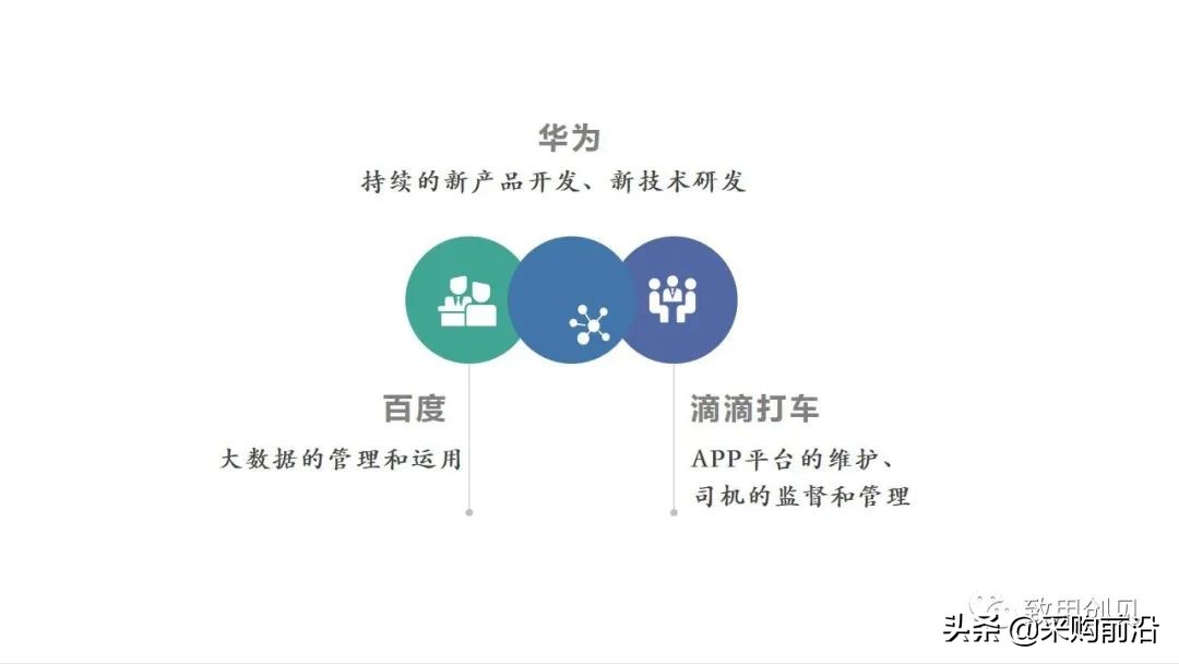 小红书商业模式画布分析,商业画布和商业模式区别