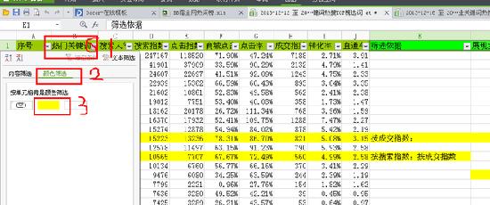 为什么运营要优化产品标题,1688运营标题要经常优化吗