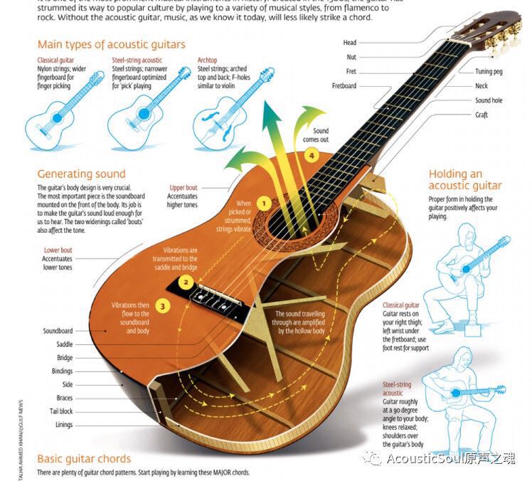 下琴码有螺栓就万事大吉？想多了......