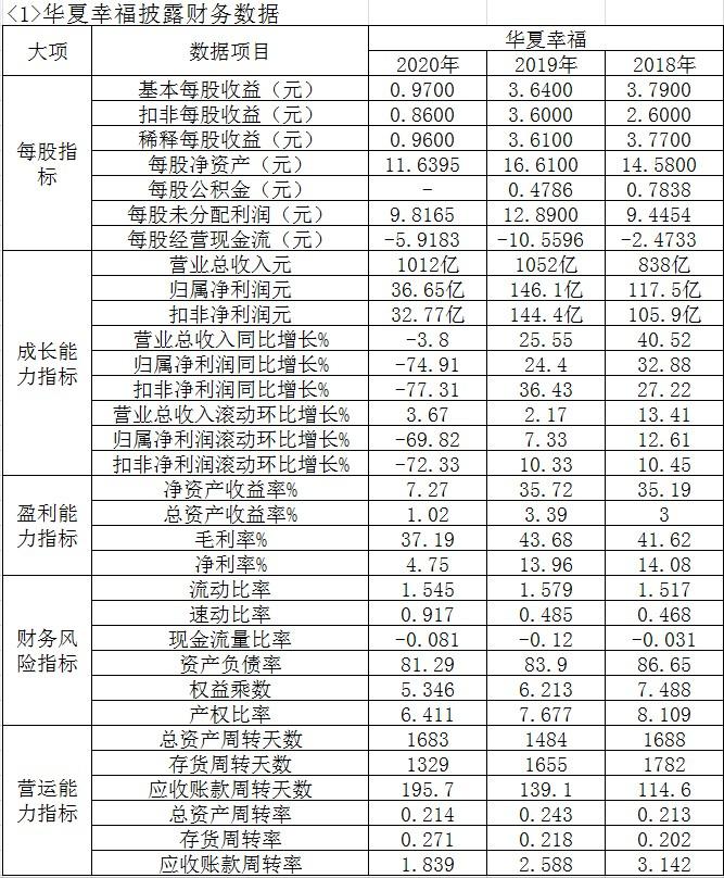 房地产企业财务分析报告范文,房地产行业的财务分析表