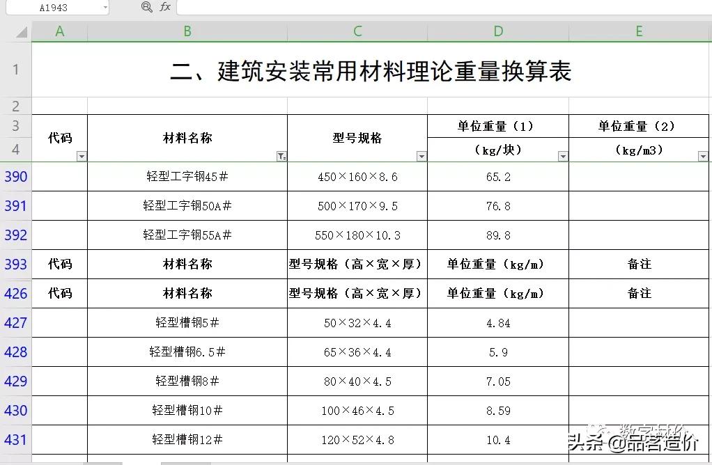 钢材理论重量与实际重量怎么计算,各种钢材重量计算公式你值得拥有