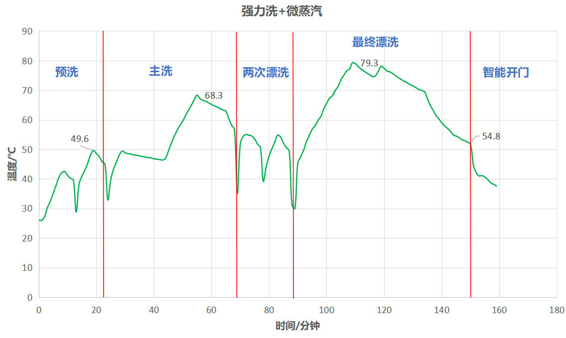 海尔ew130266bkt洗碗机使用方法,海尔洗碗机w30pro和w5000max