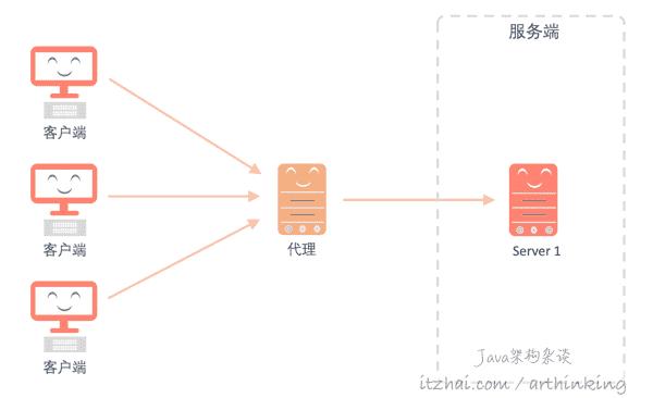 http请求讲解,http常见的请求方法