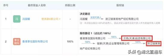 链家被国家整顿了吗,链家网签解除