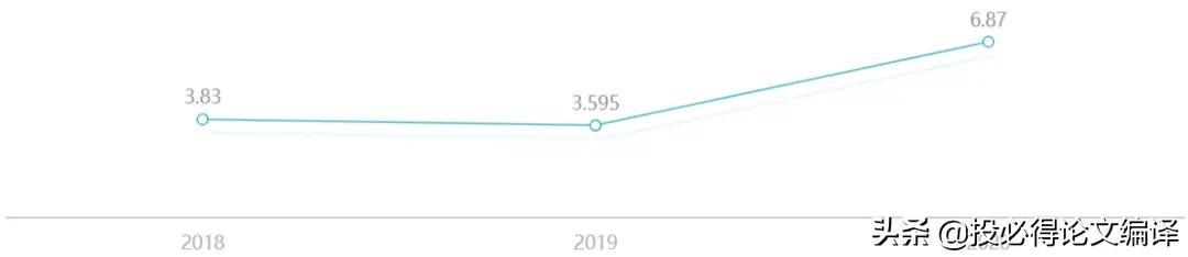 2023中科院国际期刊预警名单,中科院一区期刊影响因子