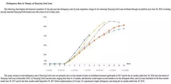 维信金科代偿债务如何归还,维信金科代偿后余额为0