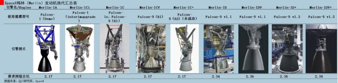 spacex创下人类历史纪录,spacex创业史