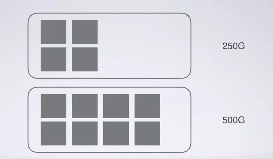 ssd分区会影响写入寿命吗,ssd分区后会影响速度和寿命吗