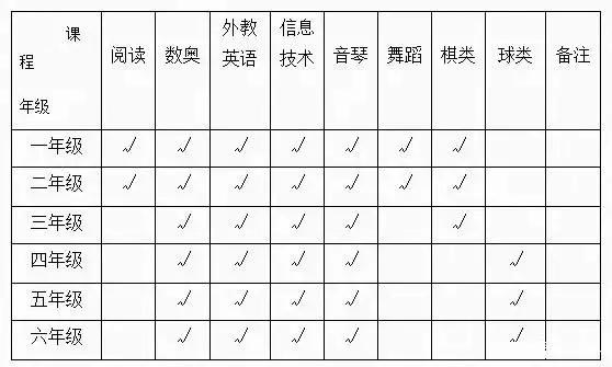 保定哪个私立小学学校比较好,石家庄私立阳光学校好不好