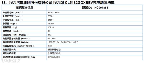 新能源环卫车最新动态,新能源环卫车数量排名前十