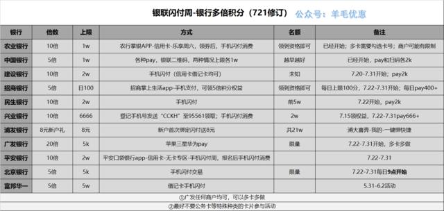 农业银行信用卡分期还8折划算吗,农业银行信用卡满20.1返20