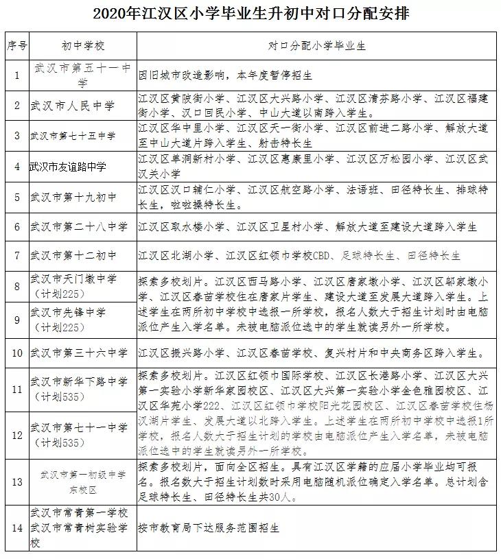 武汉洪山区小学对口划片一览表,武汉十大重点小学对口划片一览表