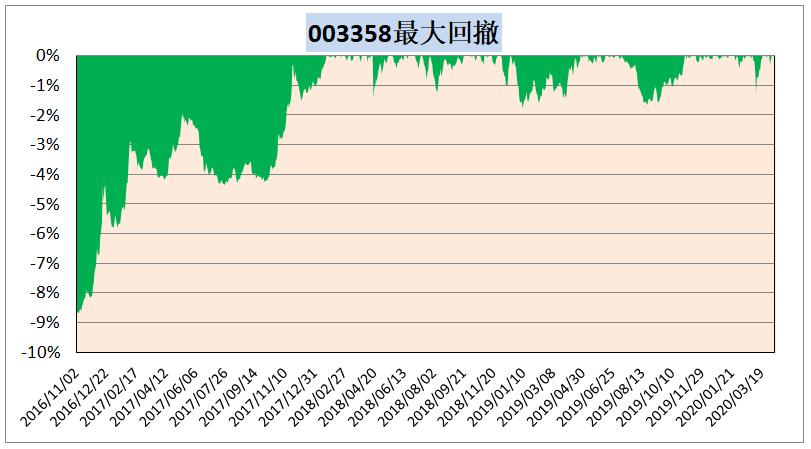 固收金牛基金公司之一：易方达家的5只纯债基金谁更牛？