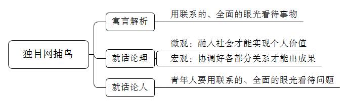 贵州省事业单位考试120题,贵州省事业单位面试