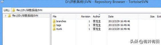 svn如何看到trunk,svn中如何创建trunk