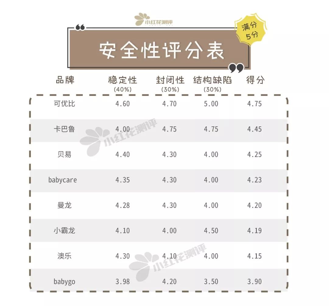 婴儿游戏围栏什么样的最安全,宝宝游戏围栏稳固性排名