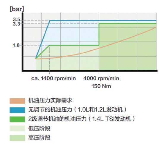 大众EA211发动机技术详解,大众ea211发动机正时皮带