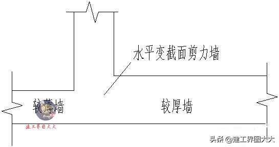 剪力墙65种平法图,怎么看懂剪力墙图