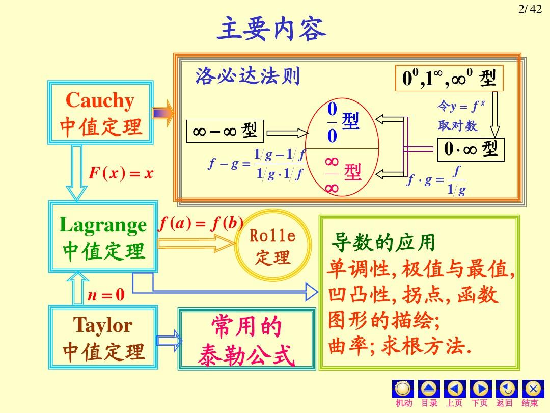 极限导数微分积分什么关系,导数微分积分通俗易懂的解释