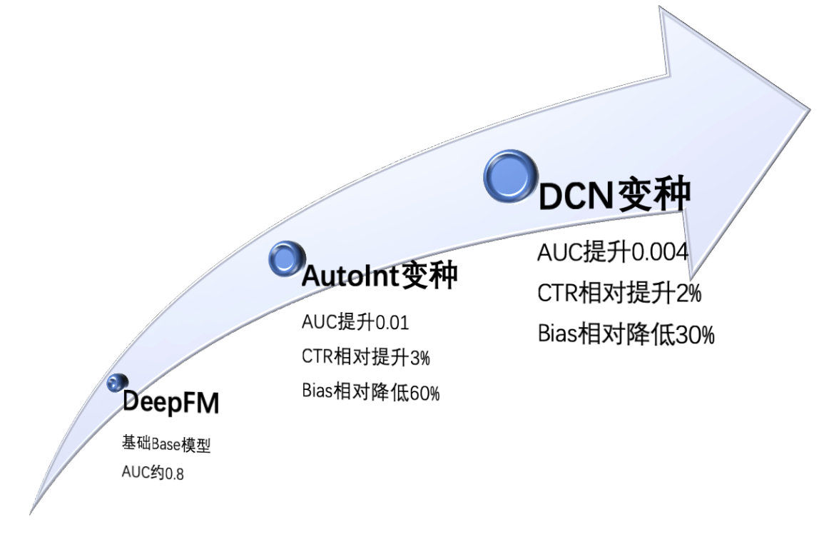 万字长文最全整理,万字长文大揭秘