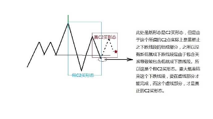 股票看盘技巧,看盘系统哪个最好用