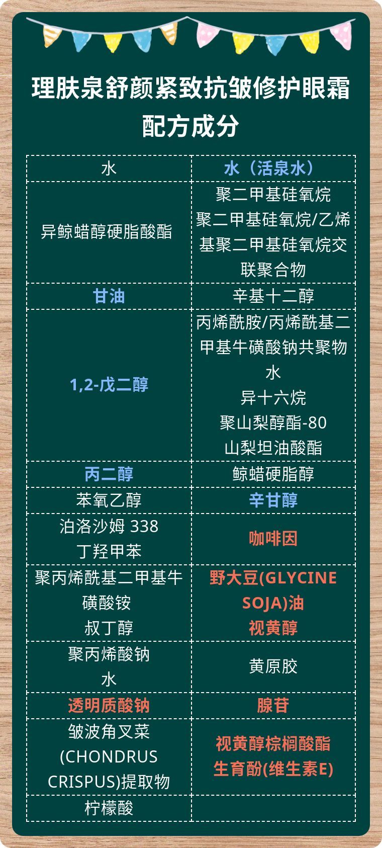 理肤泉舒颜紧致抗皱修护眼霜价格,理肤泉舒颜紧致视黄醇精华