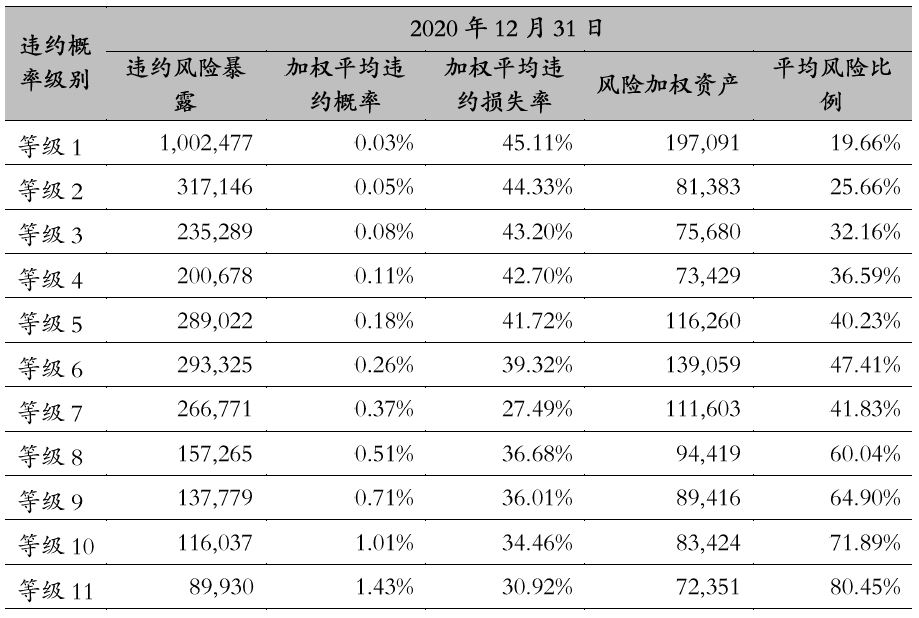高级法——优质银行的核*器武**