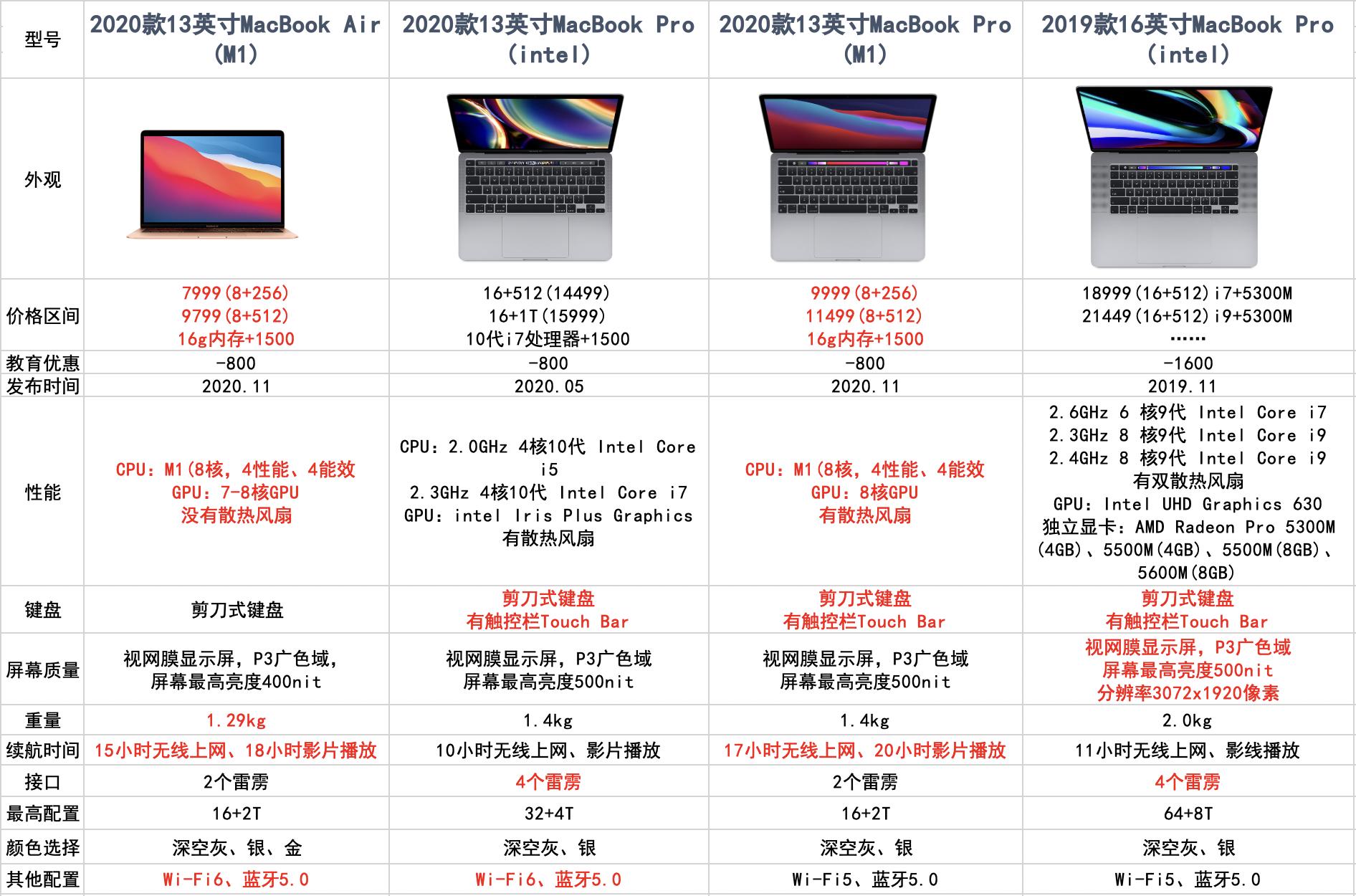 mac怎么选择性全选,mac怎么选三列数据