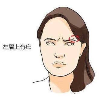 有痣的各个部位不好的痣详细图,各个部位有痣代表好看