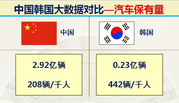 当年韩国有多强,韩国的实力到底有多强