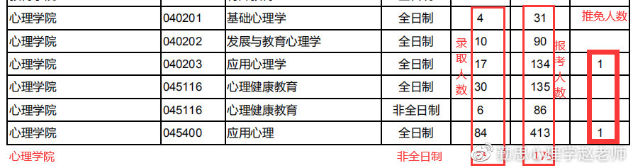 西北师范大学心理学考研大纲解析,西北师范大学心理学系考研书目
