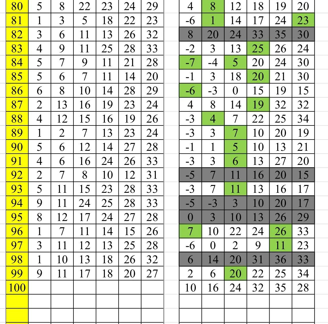 双色球100期胆码图分享祝大家好运