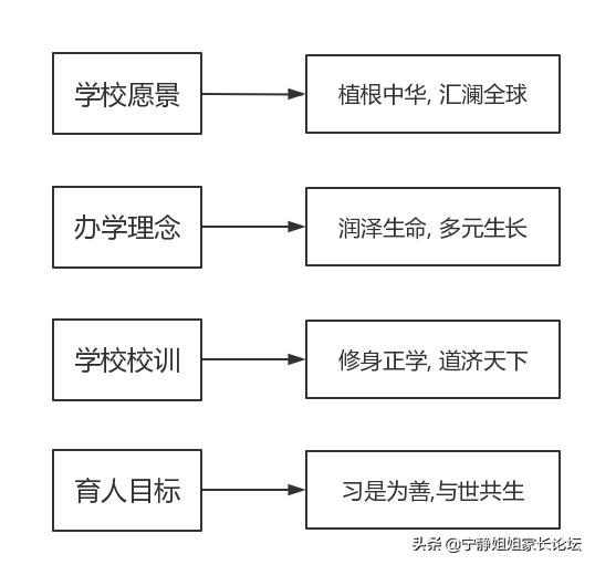龙泉驿西川汇锦都学校的优缺点,成都西川汇锦都学校龙泉校区