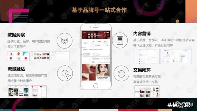 电商营销案例100例分析,一文读懂电商产品架构