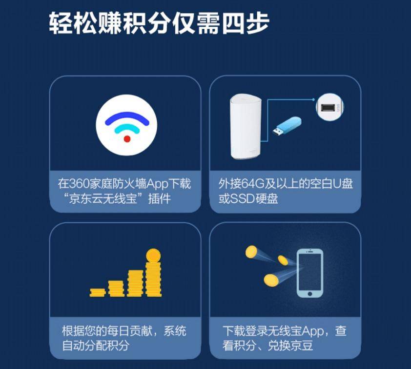 高性价比mesh组网360全屋路由体验,wifimesh组网推荐