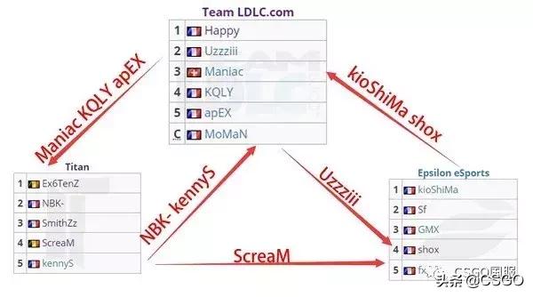 csgo法国宫斗全程,法国宫斗剧csgo