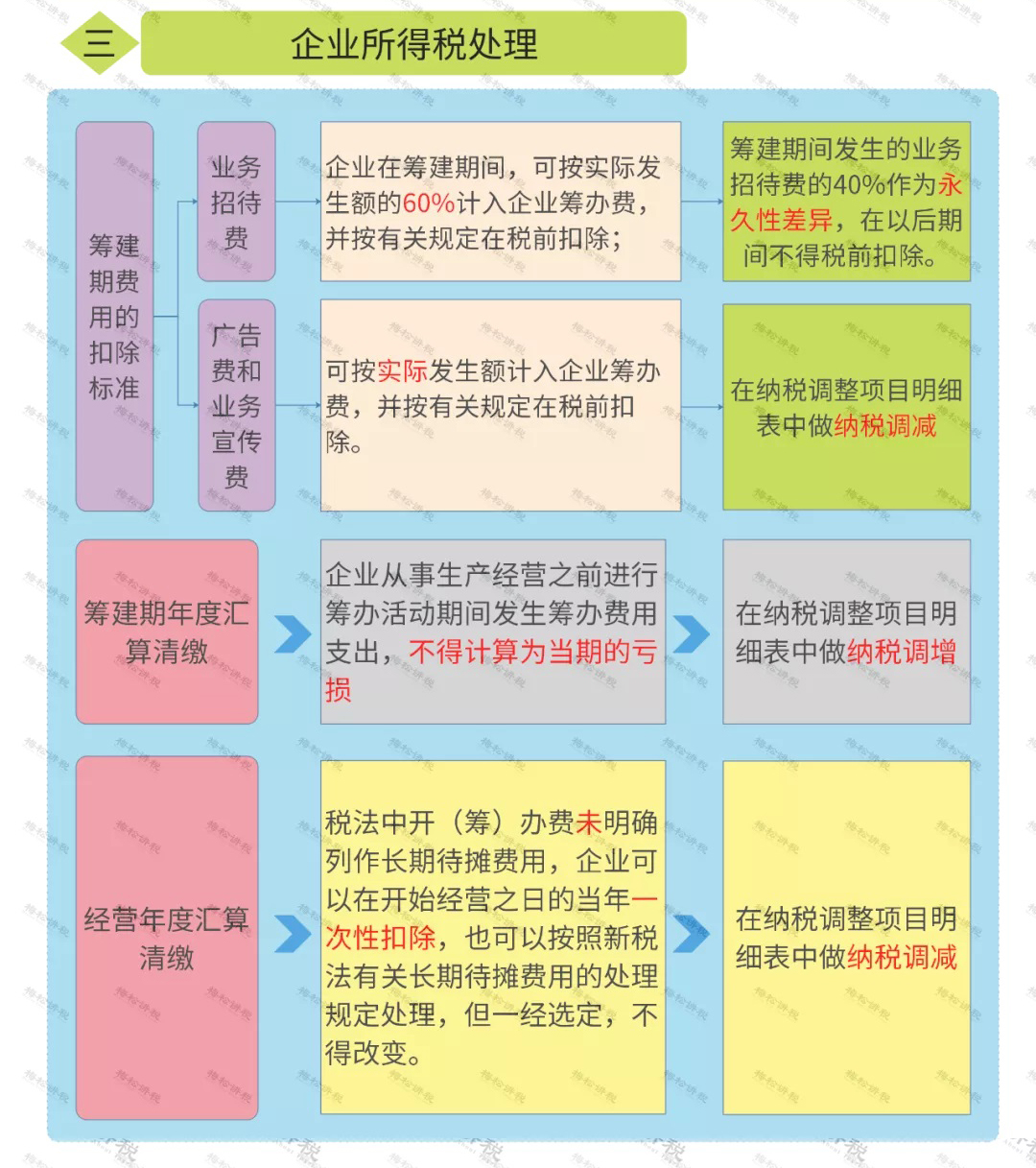 新办的营业执照不做税务登记,新办营业执照不做税务登记