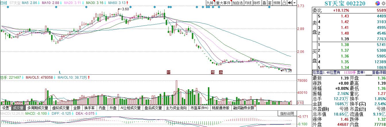 天宝被逮捕名单,天宝食品被捕名单
