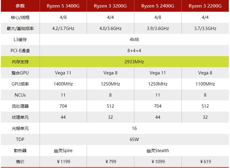 12代cpu盒装和散片价格差多少,盒装cpu和散片买的时候怎么区分