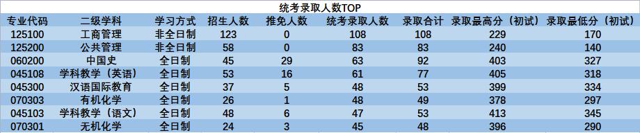 陕西师范大学考研难吗知乎,陕西师范大学文学院考研难度